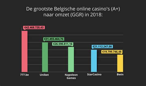 alle belgische online casino s